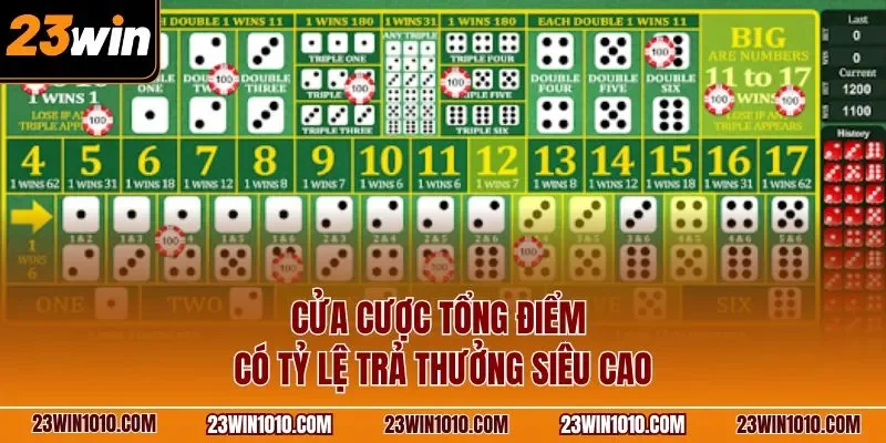 Cửa cược tổng điểm có tỷ lệ trả thưởng siêu cao